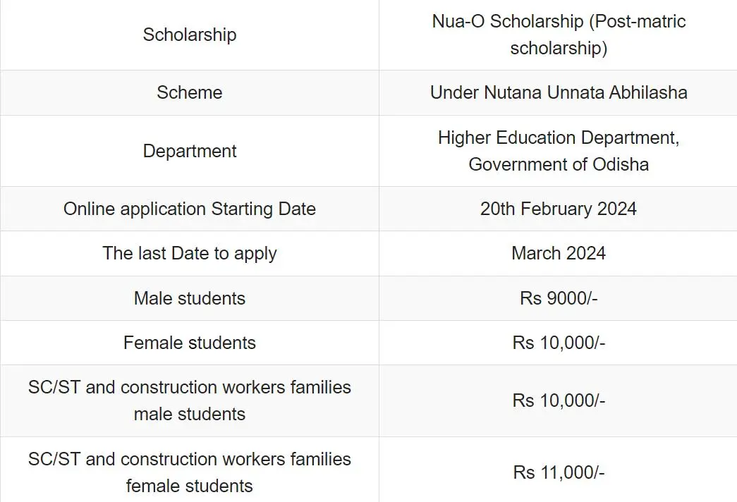 Nua O Scholarship Odisha Scheme 2024