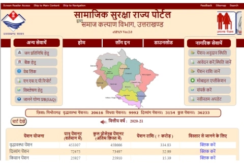 Uttarakhand Pension Scheme 2024